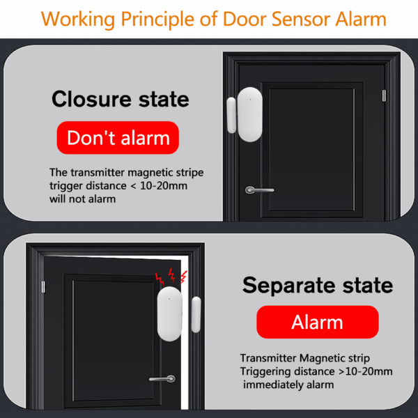 RF433 Door-window sensor